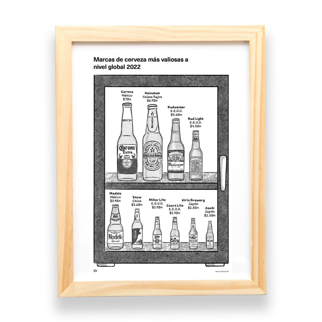 Cervezas