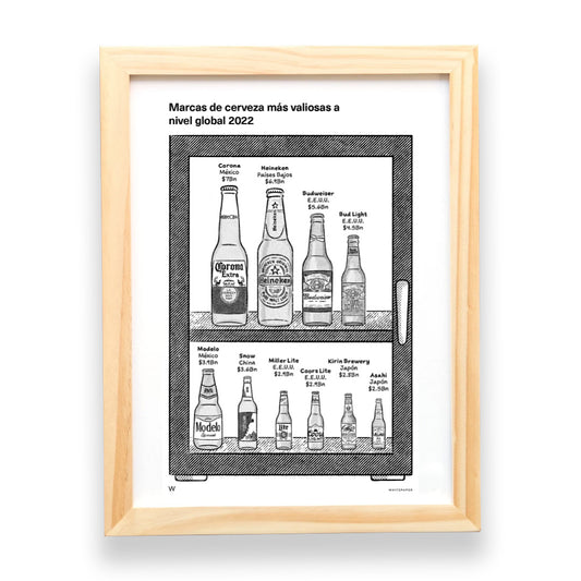 Cervezas