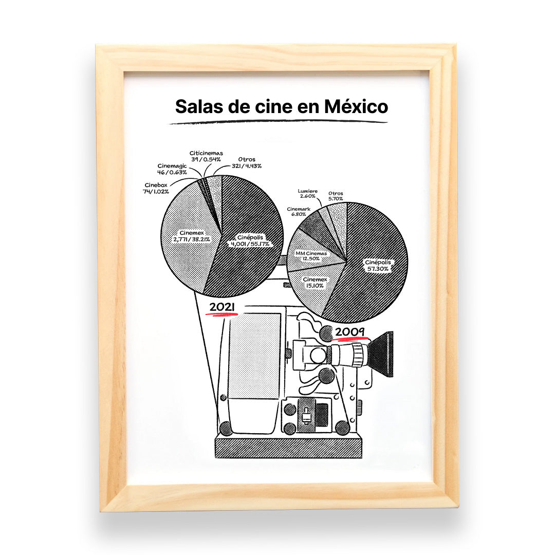 Salas de cine en México